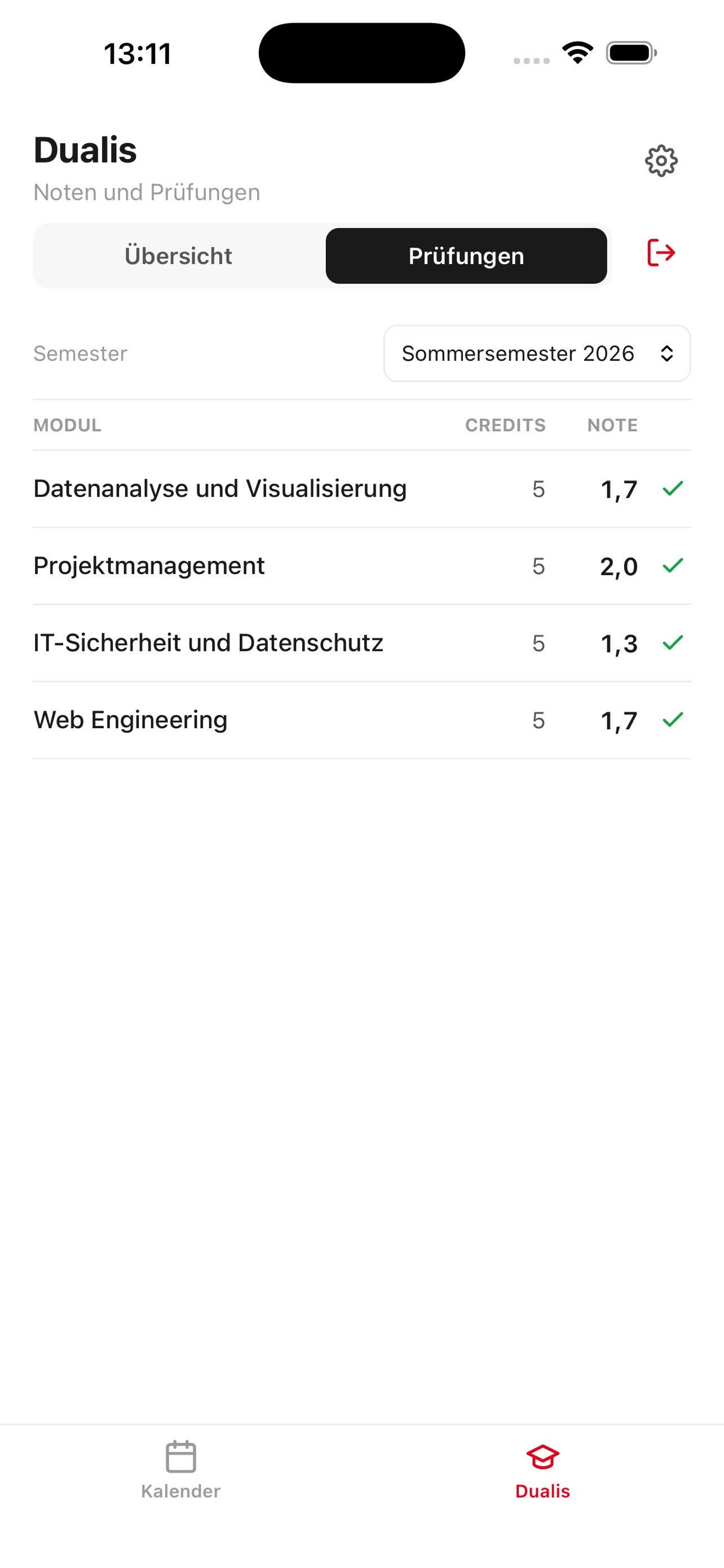 Dualis grade overview